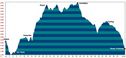 maps-singalila-profile~0.jpg